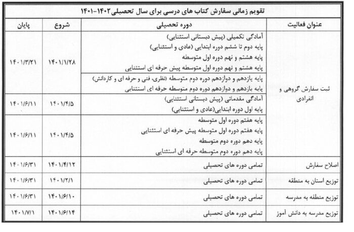 ثبت سفارش کتاب‌های درسی سال تحصیلی ۱۴۰۱_۱۴۰۲