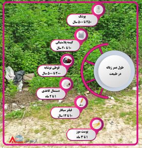 اینفوگرافیک طول عمر زباله در طبیعت