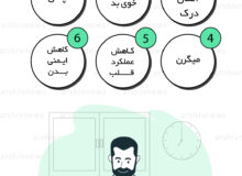 عوارض خطرناک صبحانه نخوردن در وعده غذایی