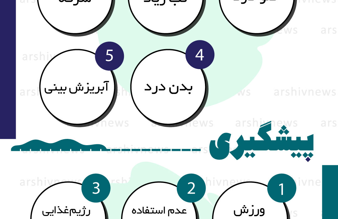 بیماری تنفسی آنفولانزا و علائم آن