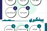 بیماری تنفسی آنفولانزا و علائم آن