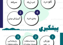 بیماری تنفسی آنفولانزا و علائم آن