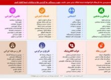 رئیس‌جمهور به وعده های خود عمل می کند؟