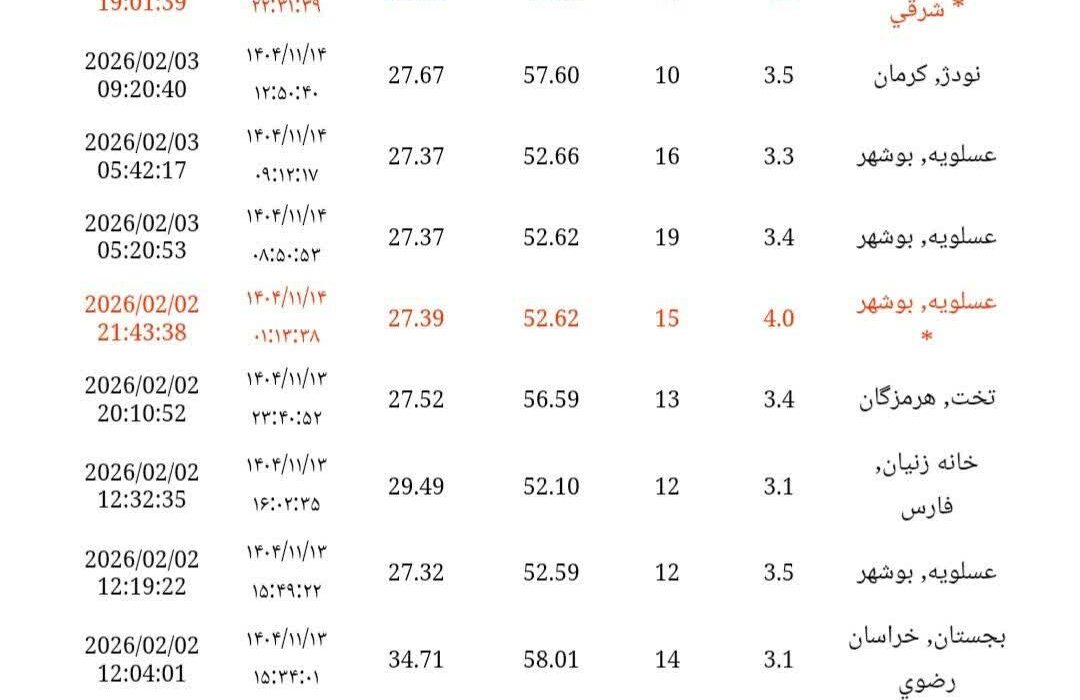 زلزله در شهرستان سیس آذربایجان شرقی