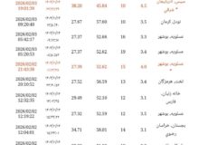 زلزله در شهرستان سیس آذربایجان شرقی