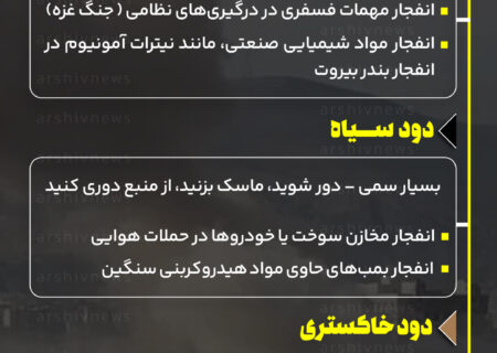 علل تفاوت رنگ دود انفجارها